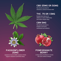 CBD Gummies For Sleep - Full Spectrum CBD + CBN