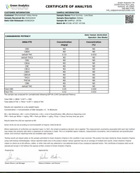 Purity 1600mg Full-Spectrum CBD Vegan Gummies 400g